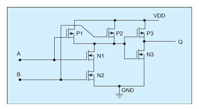 防護(hù)差分功耗分析攻擊的集成電路設(shè)計(jì)方法